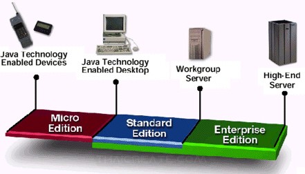 Java Platform