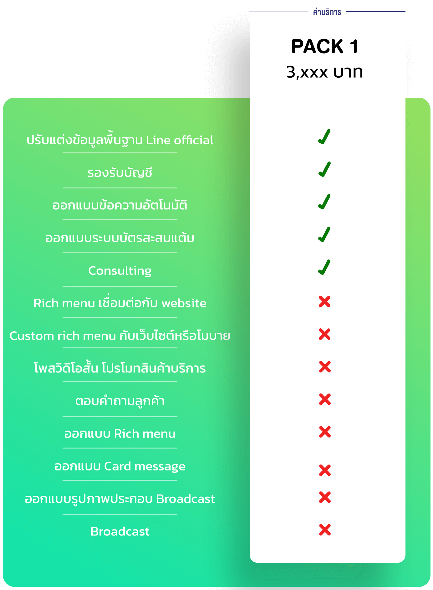 Line OA Install Service Price list Line OA Install Service Price list