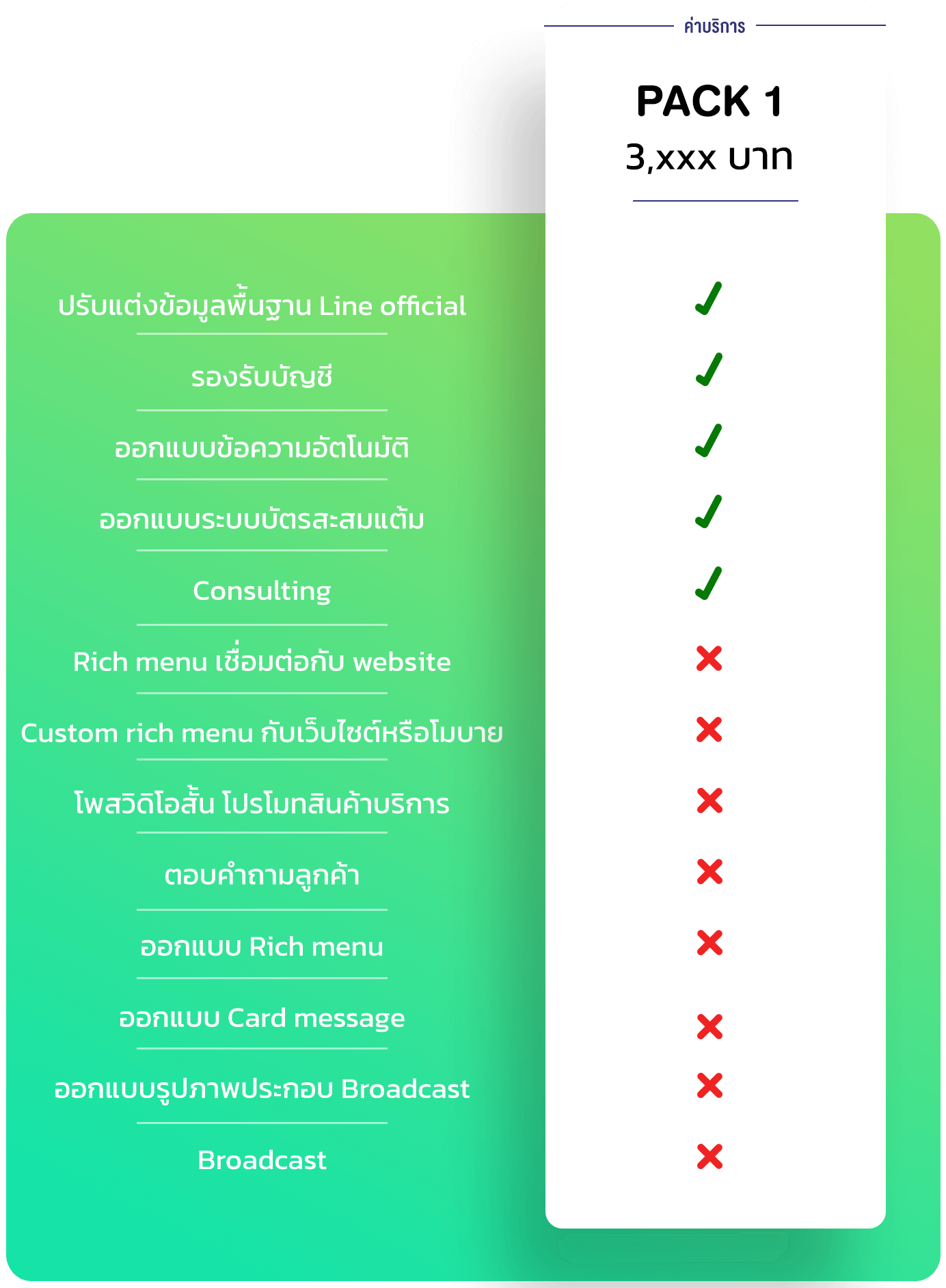 Line OA Install Service Price list