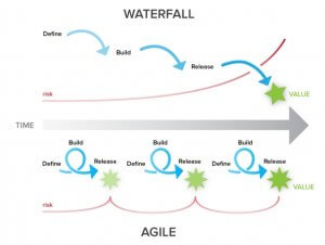 waterfallandagile