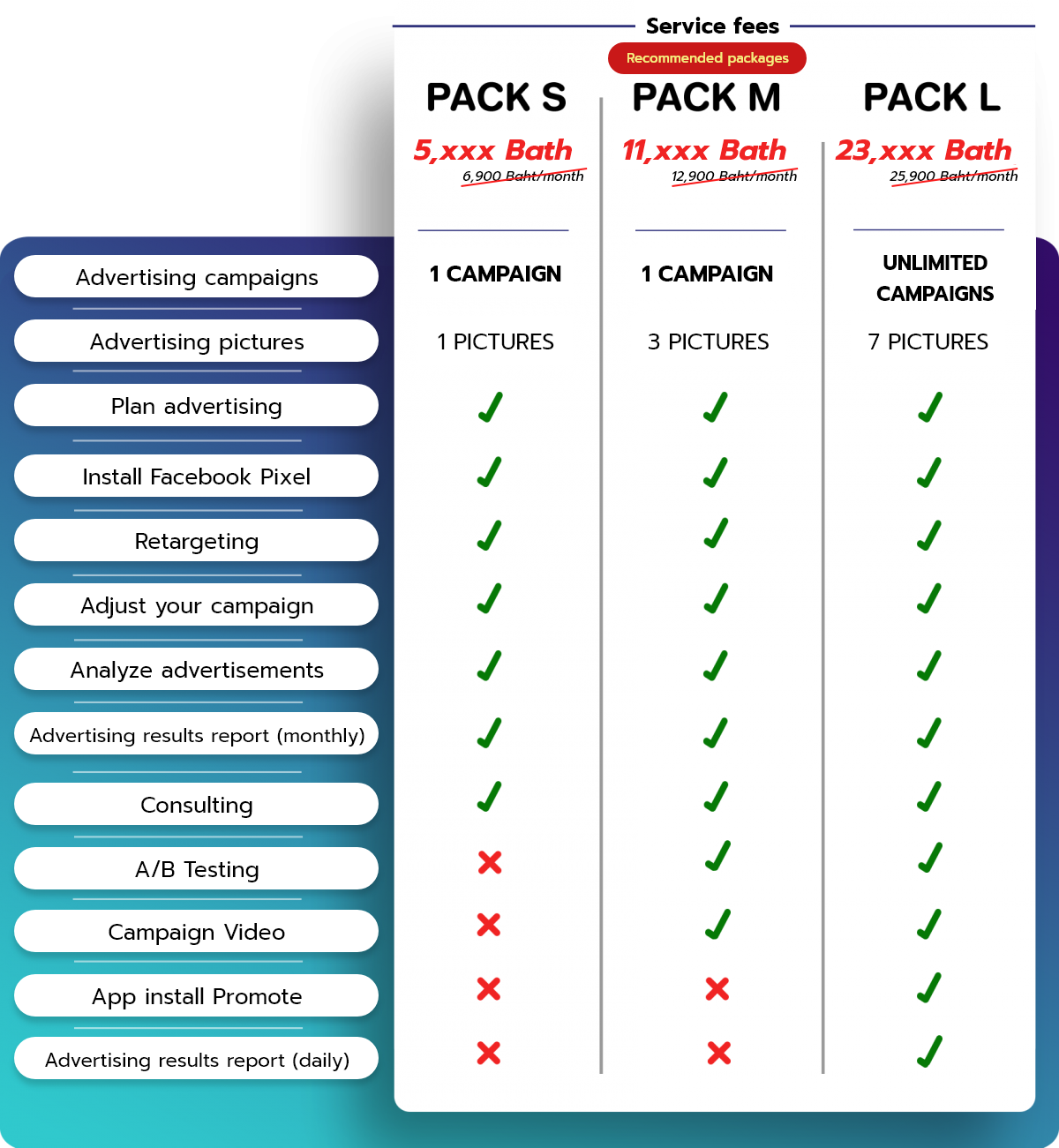 Facebook Ads service - Software Company in Thailand, Digital ...